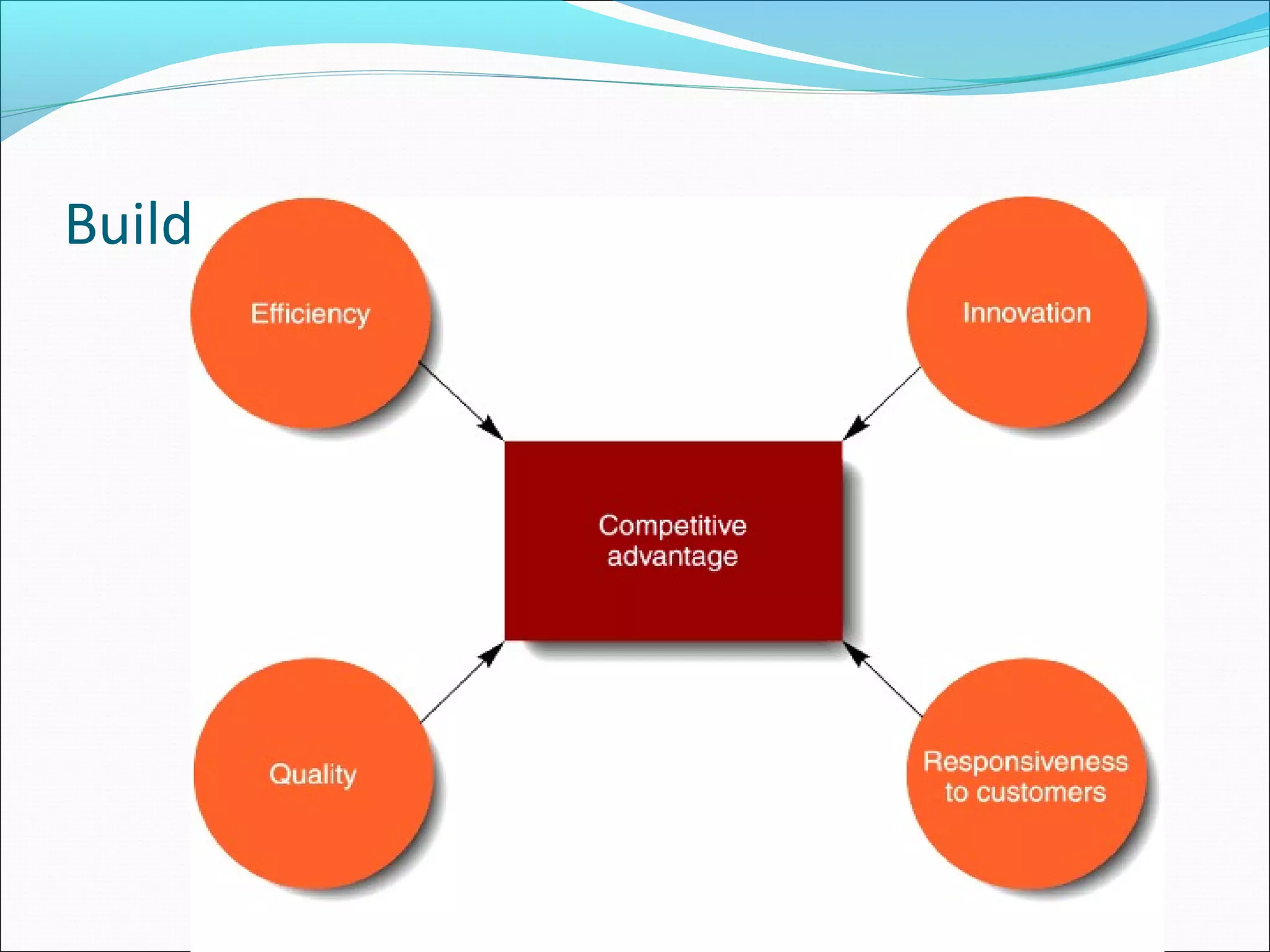 Building Blocks of Competitive Advantage
 