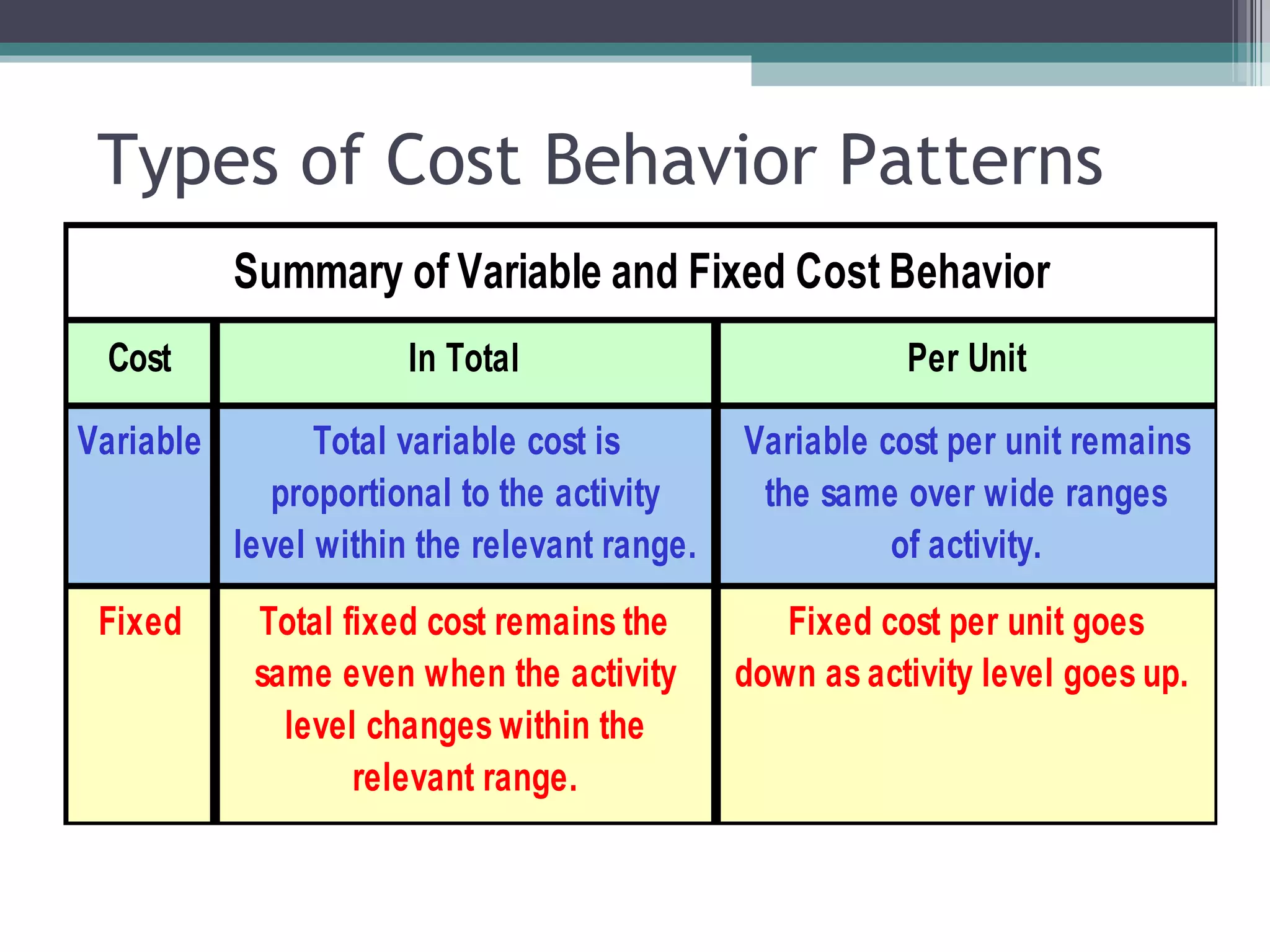 Types of Cost Behavior Patterns 