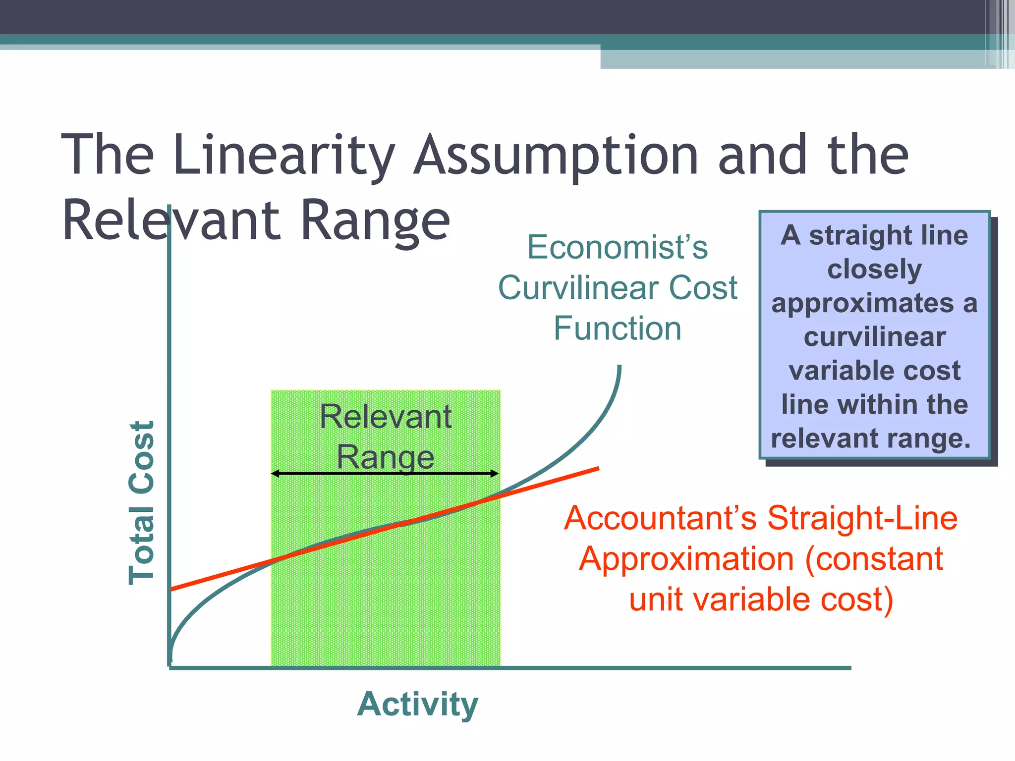 The Linearity Assumption and the Relevant Range Activity Total Cost Economist’s Curvilinear Cost Function Relevant Range A straight line closely approximates a curvilinear variable cost line within the relevant range.  Accountant’s Straight-Line Approximation (constant unit variable cost) 