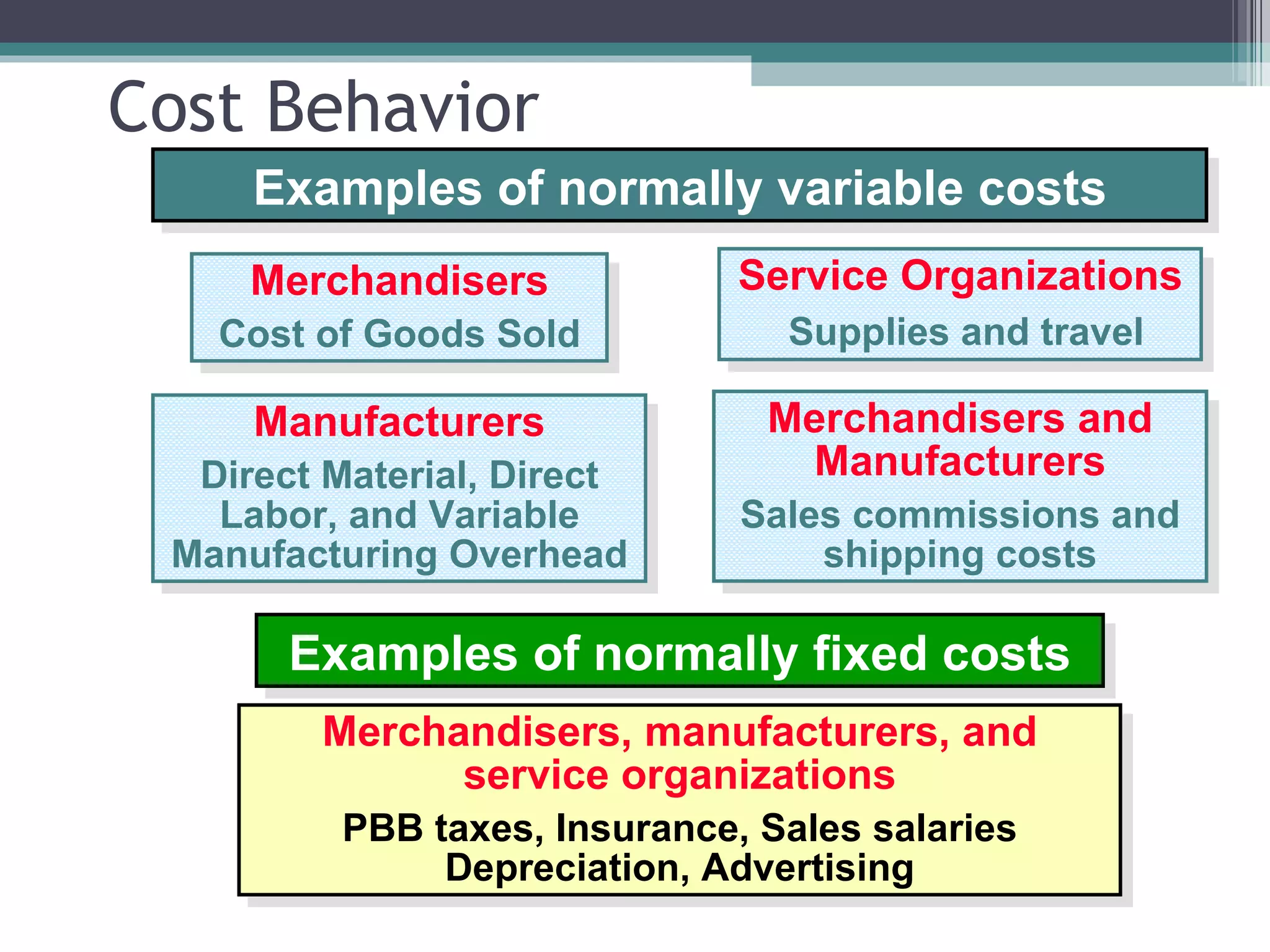 Cost Behavior Merchandisers Cost of Goods Sold Manufacturers Direct Material, Direct Labor, and Variable Manufacturing Overhead Merchandisers and Manufacturers Sales commissions and shipping costs Service Organizations Supplies and travel Examples of normally variable costs Examples of normally fixed costs Merchandisers, manufacturers, and service organizations PBB taxes, Insurance, Sales salaries Depreciation, Advertising 