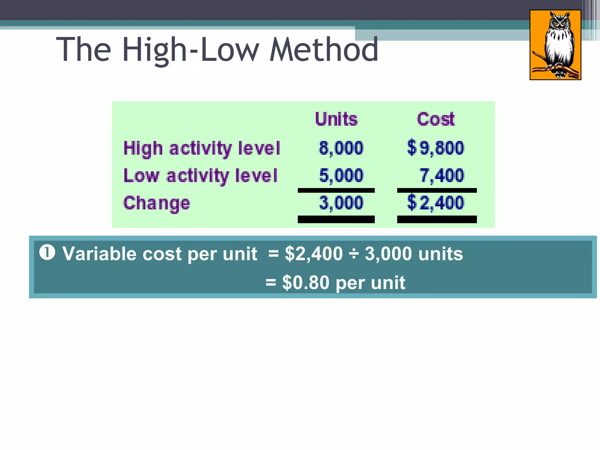 The High-Low Method Variable cost per unit  = $2,400 ÷ 3,000 units  = $0.80 per unit   