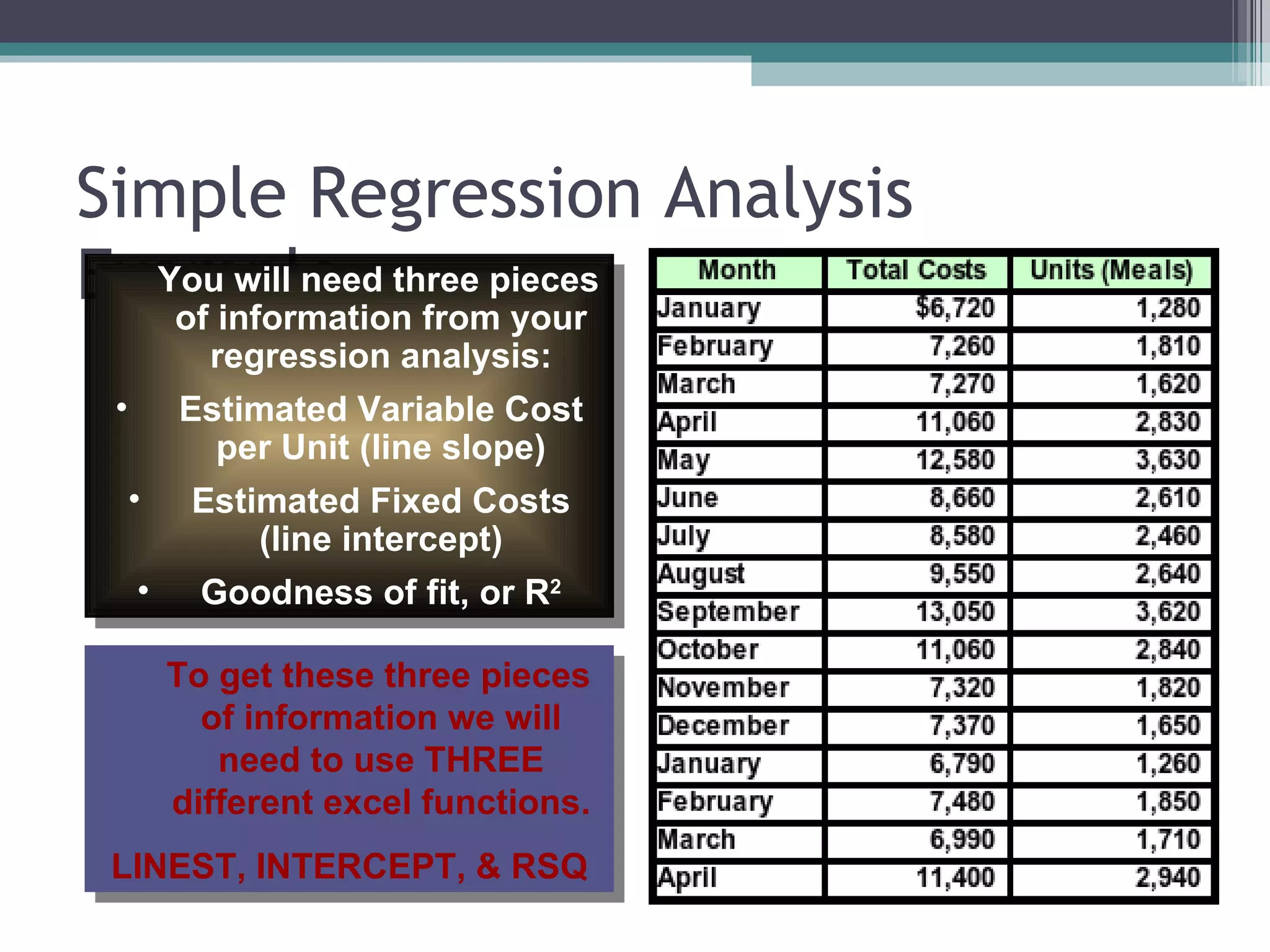 Simple Regression Analysis Example You will need three pieces of information from your regression analysis: Estimated Variable Cost per Unit (line slope) Estimated Fixed Costs (line intercept) Goodness of fit, or R 2 To get these three pieces of information we will need to use THREE different excel functions. LINEST, INTERCEPT, & RSQ 