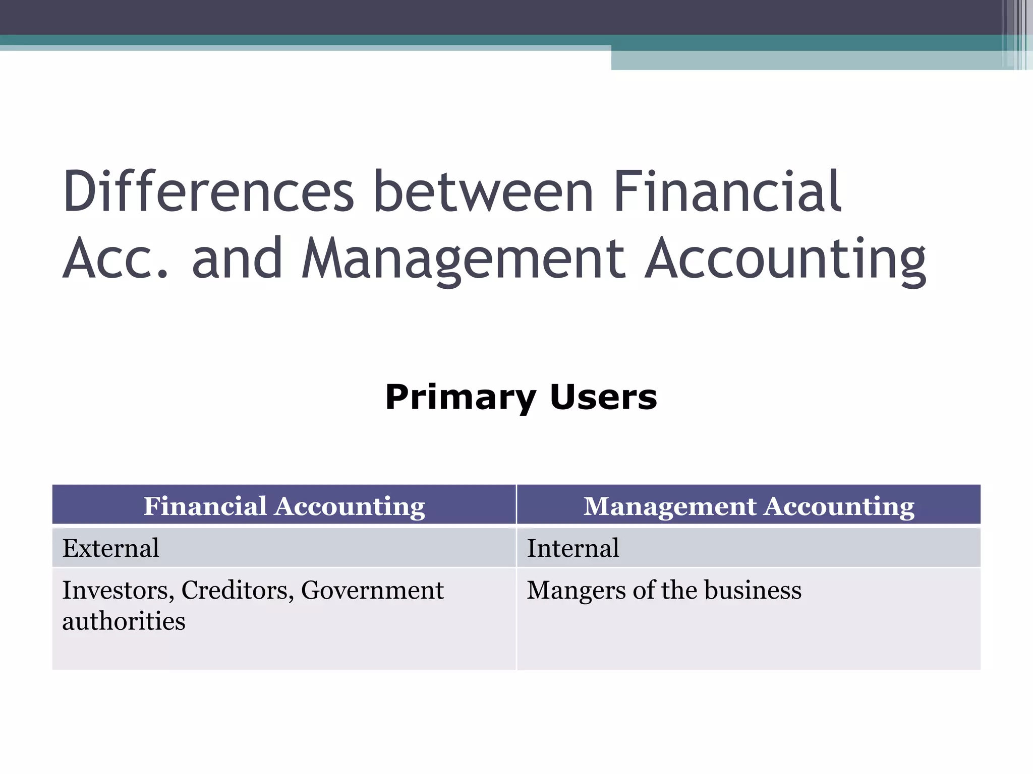Differences between Financial Acc. and Management Accounting Primary Users Financial Accounting Management Accounting External Internal Investors, Creditors, Government authorities Mangers of the business 