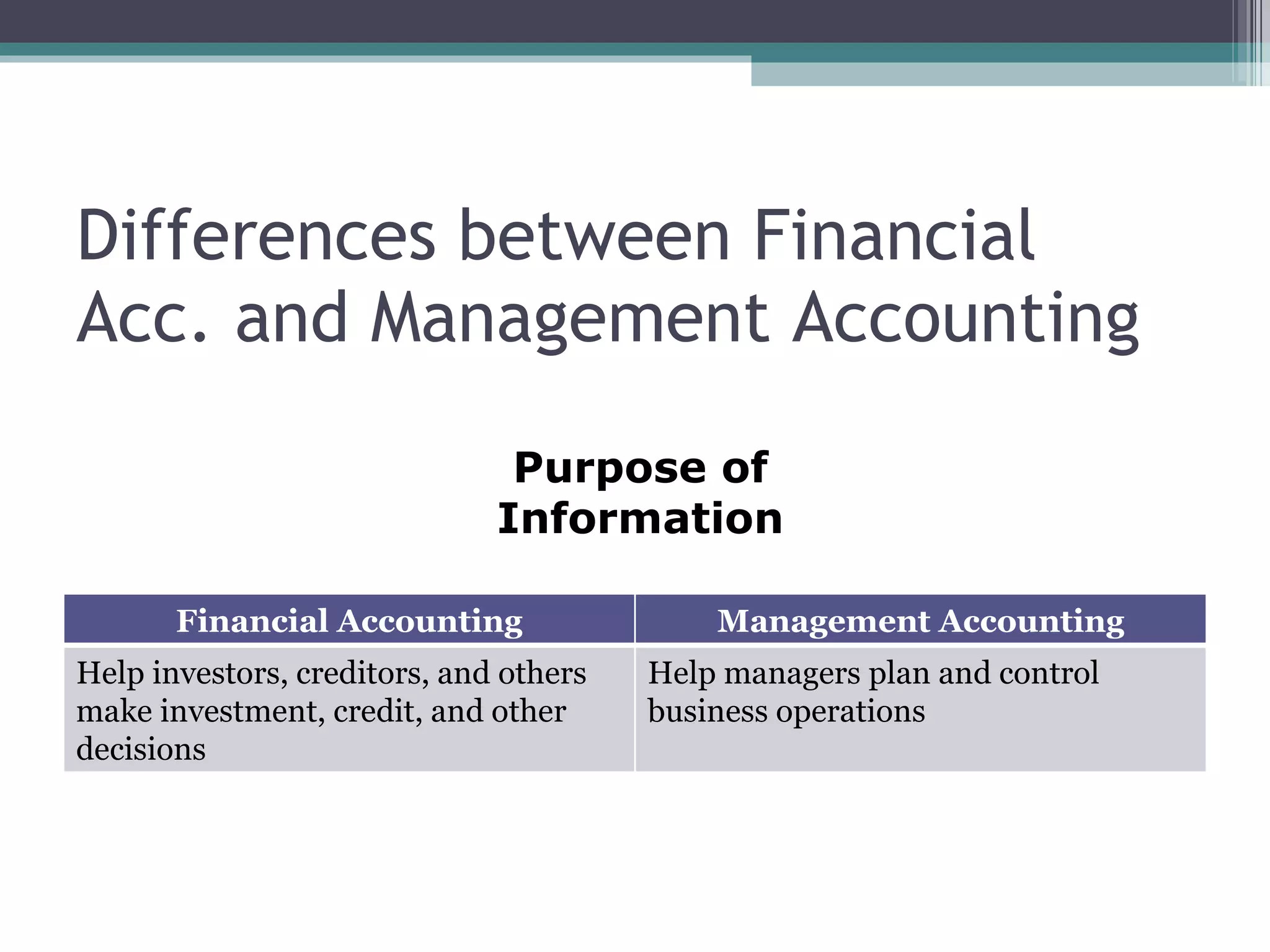 Differences between Financial Acc. and Management Accounting Purpose of Information Financial Accounting Management Accounting Help investors, creditors, and others make investment, credit, and other decisions Help managers plan and control business operations 