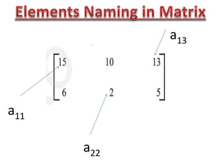 Ppt on matrices | PPTX