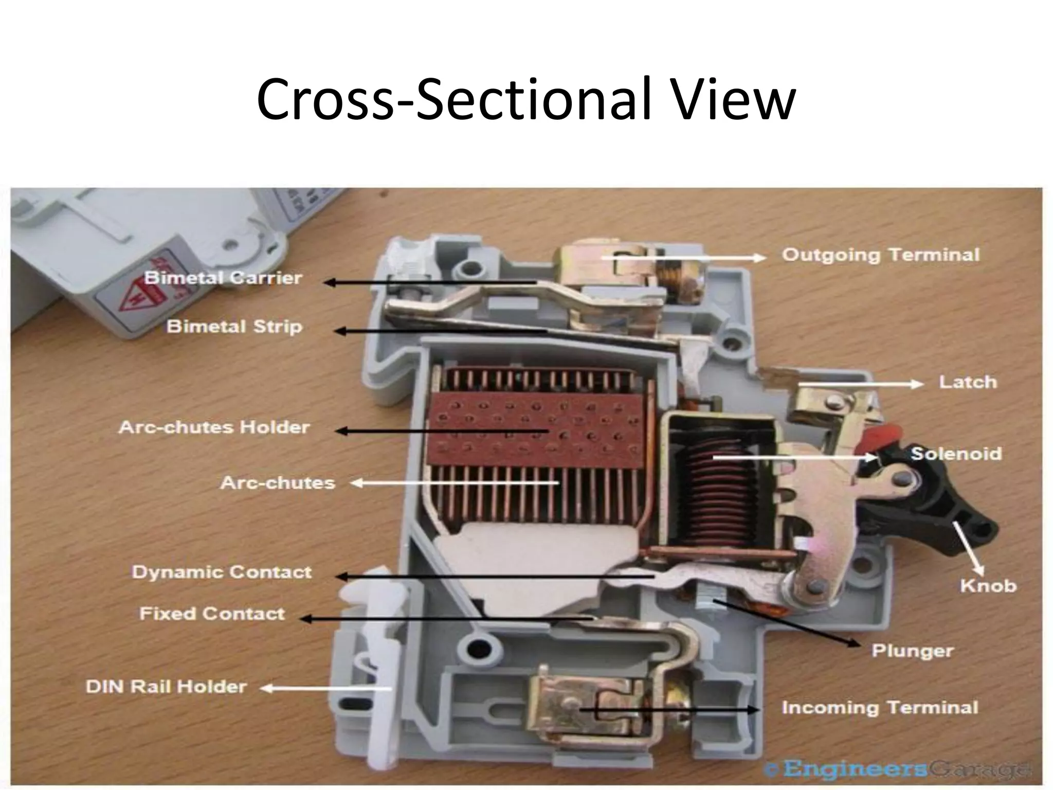 Cross-Sectional View
 