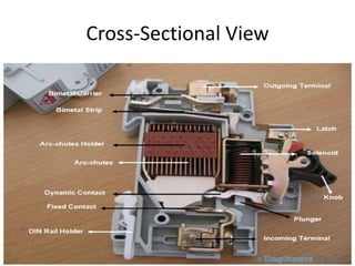 Cross-Sectional View
 