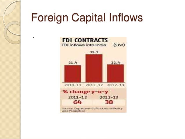 Forex reserves 2012-13