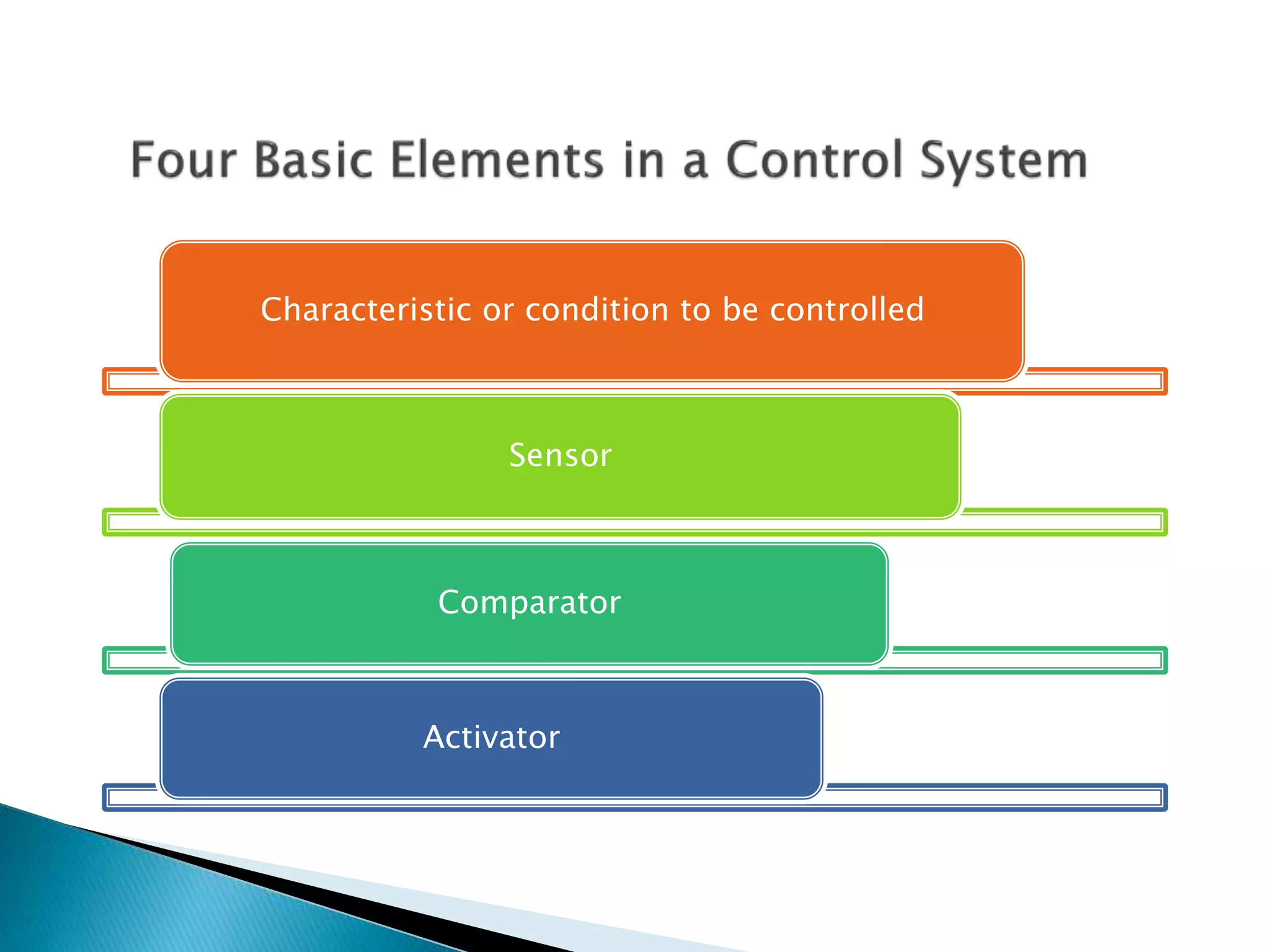 Characteristic or condition to be controlled
Sensor
Comparator
Activator
 