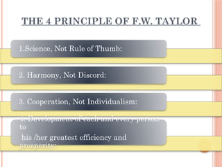 THE 4 PRINCIPLE OF F.W. TAYLOR
1.Science, Not Rule of Thumb:
2. Harmony, Not Discord:
3. Cooperation, Not Individualism:
4. Development of each and every person
to
his /her greatest efficiency and
prosperity:
 