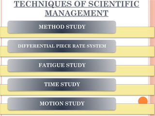 TECHNIQUES OF SCIENTIFIC
MANAGEMENT
METHOD STUDY
DIFFERENTIAL PIECE RATE SYSTEM
FATIGUE STUDY
TIME STUDY
MOTION STUDY
 