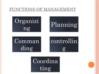 FUNCTIONS OF MANAGEMENT
Organizi
ng
Planning
Comman
ding
controllin
g
Coordina
ting
 