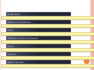 Scalar chain
Effective Centralization
Order
Stability in tenure of personnel
Equity
Initiative
Espirit de corps
 