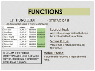 PowerPoint presentation on Microsoft Excel.docx