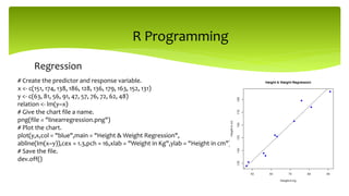 PPT ON MACHINE LEARNING by Ragini Ratre | PPTX