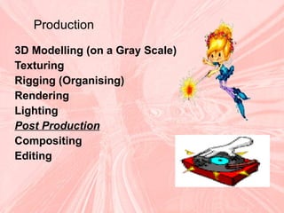 Production 3D Modelling (on a Gray Scale) Texturing Rigging (Organising) Rendering Lighting Post Production Compositing Editing  