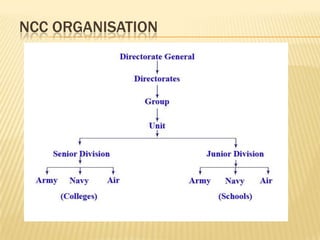 NCC ORGANISATION

 