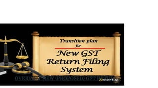 OVERVIEW NEW (PROPOSED) GST RETURNS
 