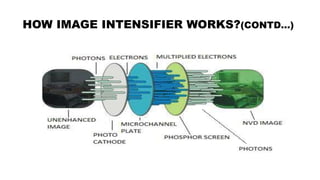 HOW IMAGE INTENSIFIER WORKS?(CONTD…)
 