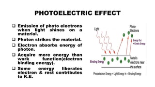PHOTOELECTRIC EFFECT
 Emission of photo electrons
when light shines on a
material.
 Photon strikes the material.
 Electron absorbs energy of
photon.
 Acquire more energy than
work function(electron
binding energy).
 Some energy liberates
electron & rest contributes
to K.E.
 