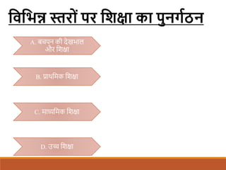 शवशिन्न स्तर ों पर शिक्षा का पुन्गठनन
A. बचपन की देखभाल
और शिक्षा
B. प्राथशमक शिक्षा
C. माध्यशमक शिक्षा
D. उच् शिक्षा
 