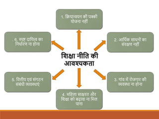 शिक्षा नीशि की
आवश्यकिा
1. शियान्वयन की पक्की
योजना नहीं
2. आशथिक साधनों का
संरक्षण नहीं
3. गांव में रोजगार की
व्यवस्था ना होना
. 6. स्पष्ट् दाशयत्व का
शनधािरण ना होना
4. मशहला साक्षरत और
शिक्षा को बढावा ना शमल
पाना
5. शवत्तीय एवं संगठन
संबंधी व्यवस्थाएं
 