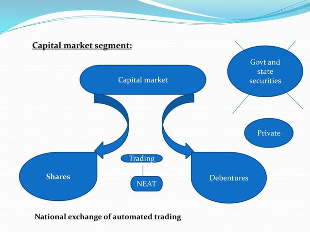 ppt on NSE and trading pattern 02.ppsx re | PPT
