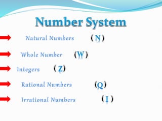 PPT ON NUMBER SYSTEM BY HARSH VERMA.pptx