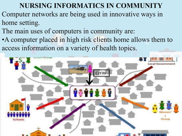 Ppt on nursing informatics | PPTX | Healthcare Industry | Industries
