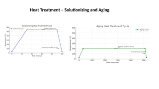 Solutionizing Development and Characterization of Magnesium Rare Earth Alloy NZ30K ...