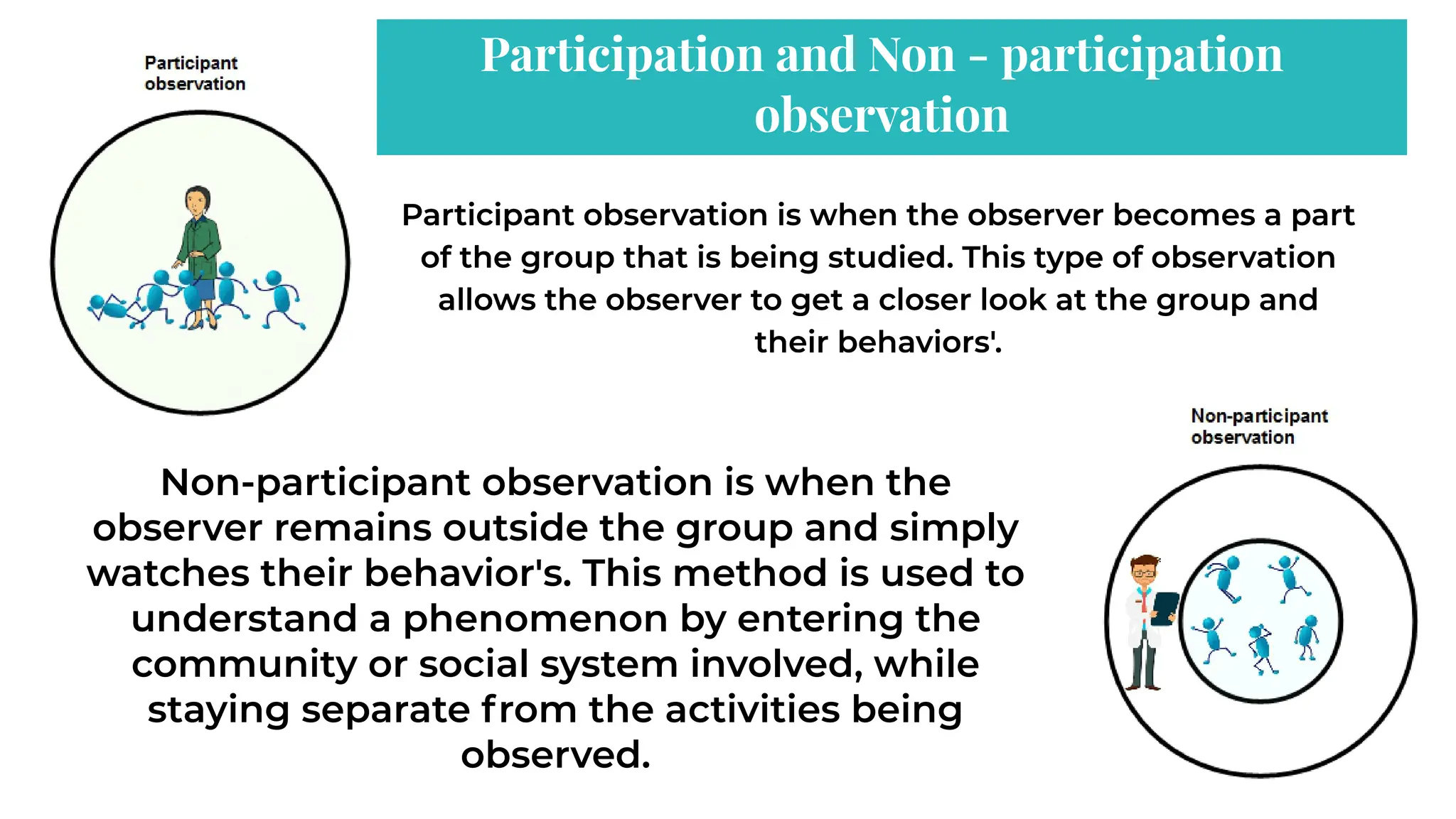 PPT on Observation Methods [BRM}.pdf