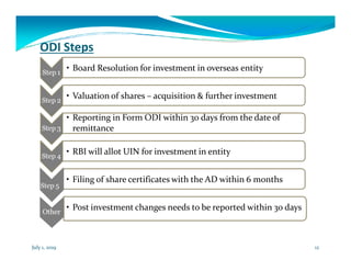 PPT on ODI and Compounding_29.06.2019.pdf
