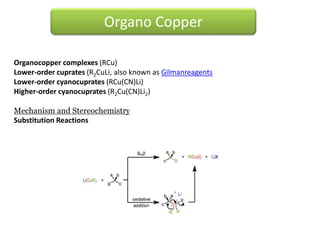 Organo Copper
Organocopper complexes (RCu)
Lower-order cuprates (R2CuLi, also known as Gilmanreagents
Lower-order cyanocuprates (RCu(CN)Li)
Higher-order cyanocuprates (R2Cu(CN)Li2)
Mechanism and Stereochemistry
Substitution Reactions
 