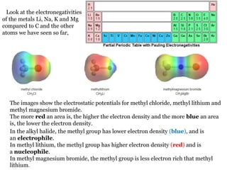 Look at the electronegativities
of the metals Li, Na, K and Mg
compared to C and the other
atoms we have seen so far,
The images show the electrostatic potentials for methyl chloride, methyl lithium and
methyl magnesium bromide.
The more red an area is, the higher the electron density and the more blue an area
is, the lower the electron density.
In the alkyl halide, the methyl group has lower electron density (blue), and is
an electrophile.
In methyl lithium, the methyl group has higher electron density (red) and is
a nucleophile.
In methyl magnesium bromide, the methyl group is less electron rich that methyl
lithium.
 
