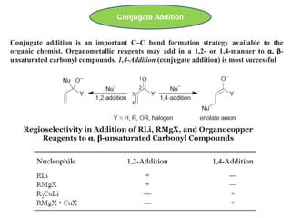 Ppt on Organometallic Compounds-Zamir Shekh | PPTX