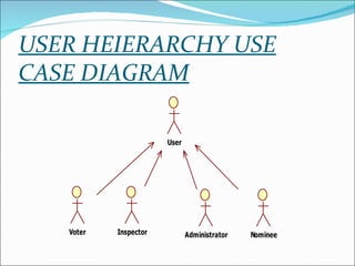 USER HEIERARCHY USE CASE DIAGRAM 