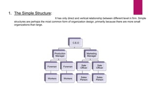1. The Simple Structure:
It has only direct and vertical relationship between different level in firm. Simple
structures are perhaps the most common form of organization design, primarily because there are more small
organizations than large.
C.E.O
Production
Manager
Foreman
Workers
Foreman
Workers
Marketing
Manager
Sale
Officer
Sales
Person
Sale
Officer
Sales
Person
 