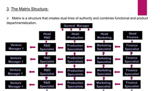 3. The Matrix Structure:
 Matrix is a structure that creates dual lines of authority and combines functional and product
departmentalization.
 