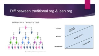 Diff between traditional org & lean org
 