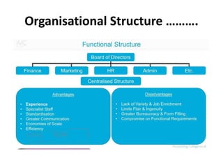 Organisational Structure ……….
 