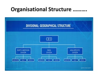 Organisational Structure ……….
 