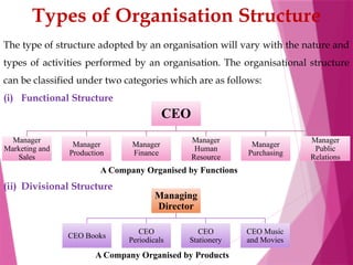 PPT on Organising., features, merits demerits | PPTX