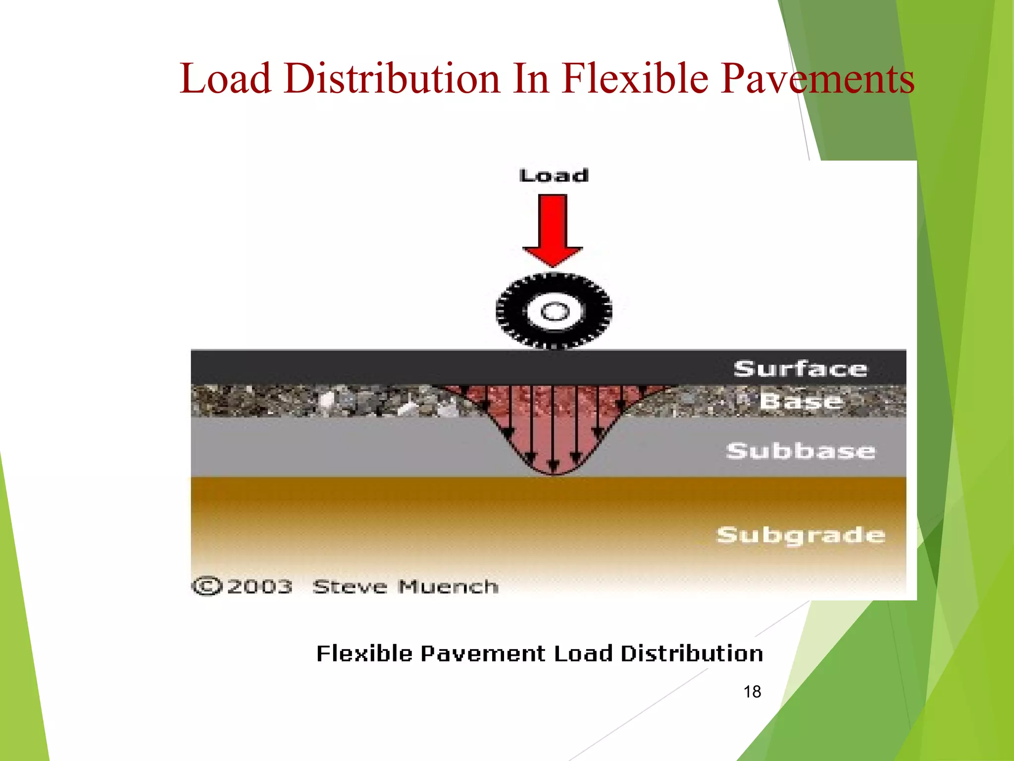 Pavement Design Loading ppt on pavement design | PPT