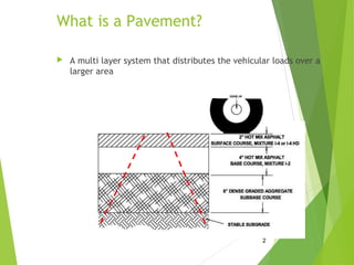 Pavement Design Loading ppt on pavement design | PPT