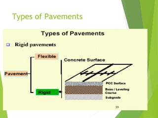 ppt on pavement design | PPT