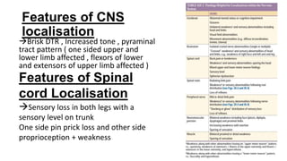 Features of CNS
localisation
Brisk DTR , Increased tone , pyraminal
tract pattern ( one sided upper and
lower limb affected , flexors of lower
and extensors of upper limb affected )
Features of Spinal
cord Localisation
Sensory loss in both legs with a
sensory level on trunk
One side pin prick loss and other side
proprioception + weakness
 