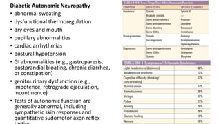 Diabetic Autonomic Neuropathy
• abnormal sweating
• dysfunctional thermoregulation
• dry eyes and mouth
• pupillary abnormalities
• cardiac arrhythmias
• postural hypotension
• GI abnormalities (e.g., gastroparesis,
postprandial bloating, chronic diarrhea,
or constipation)
• genitourinary dysfunction (e.g.,
impotence, retrograde ejaculation,
incontinence)
• Tests of autonomic function are
generally abnormal, including
sympathetic skin responses and
quantitative sudomotor axon reflex
 