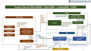 Pfms Process Flow Pfms presentation on pfms for teaching and learning | PDF