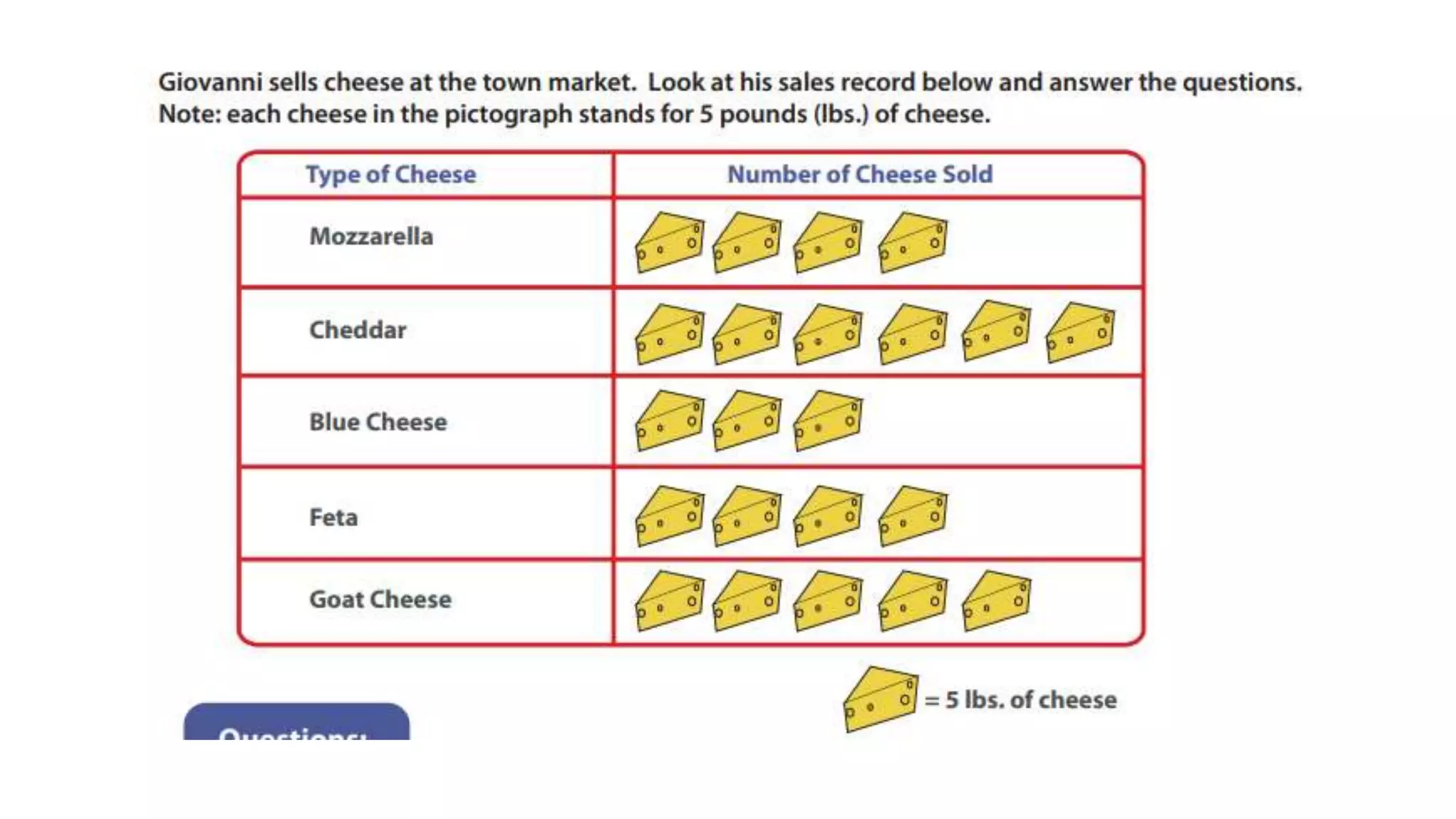 PPT on pictographs.pptx