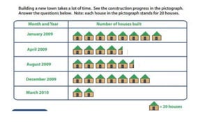 PPT on pictographs.pptx